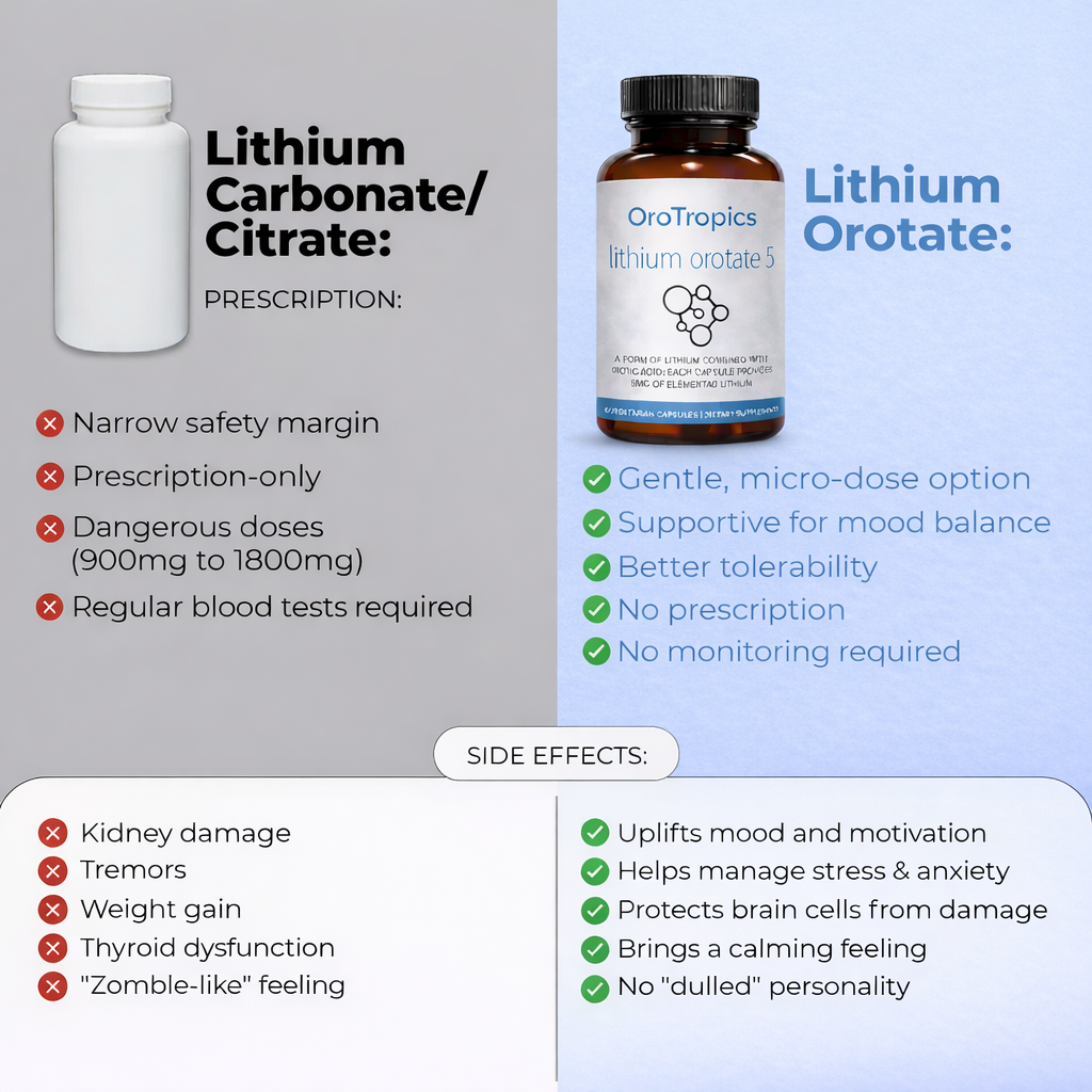 OroTropic New Mood, Stress & Anxiety Balance Capsules